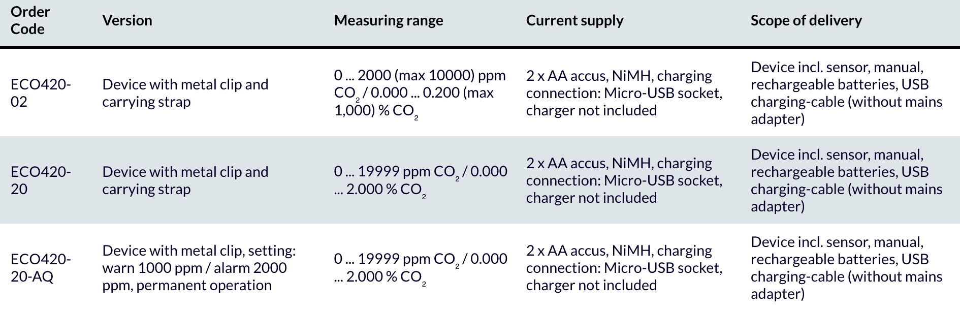 ECO 420 - Medidor portátil de CO₂ - Imagen 4