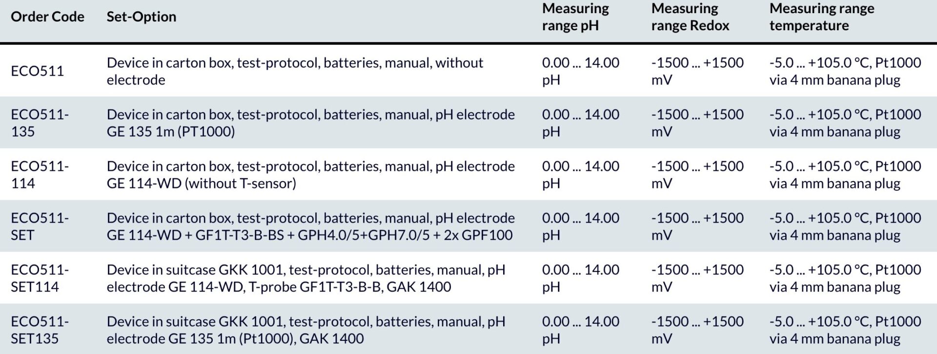 ECO 511 - Medidor de pH, Redox y temperatura - Imagen 4